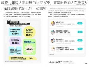 趣夜，年轻人都爱玩的社交 APP，海量附近的人在线互动，让你随时找到玩伴一起组局
