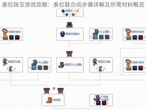 泰拉瑞亚游戏攻略：泰拉鞋合成步骤详解及所需材料概览