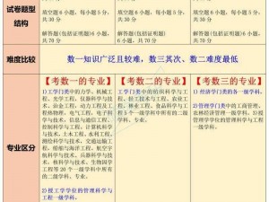 国精一二三区别是什么？免费三上能否解决痛点？