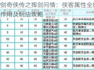 新仙剑奇侠传之挥剑问情：侠客属性全解析，属性作用及玩法攻略