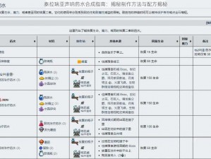 泰拉瑞亚声呐药水合成指南：揭秘制作方法与配方揭秘