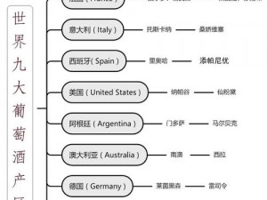 欧美一线产区二线产区如何分布？称奇的背后有何秘密？