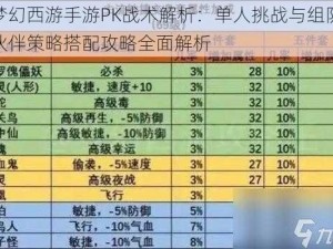 梦幻西游手游PK战术解析：单人挑战与组队伙伴策略搭配攻略全面解析