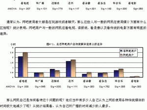 俄罗斯人又更又租的原因分析——探寻移动互联网时代的生活方式变革