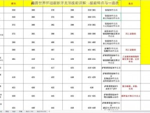 魔兽世界怀旧服断牙龙牙技能详解：技能特点与一览表