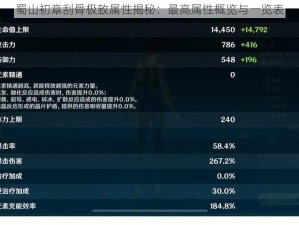 蜀山初章刮骨极致属性揭秘：最高属性概览与一览表