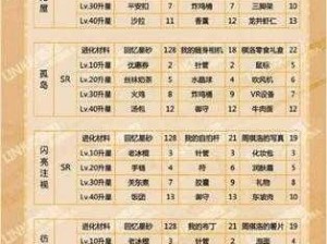 恋与制作人周棋洛意外惊喜进化材料大全：解锁进化所需素材全汇总