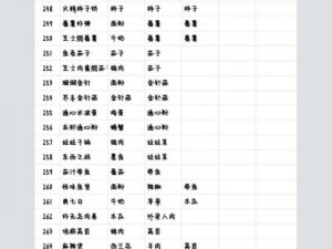 黑暗料理王：盐水煮豌豆制作秘籍及高属性配方一览表