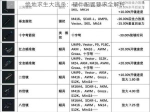 绝地求生大逃杀：硬件配置要求全解析