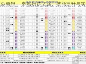 古今江湖奇想——刺客历练之路：技能提升与实战策略详解