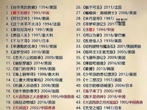 2019 年最好看的电影为什么没有中文字幕？如何解决？