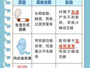 男生的初精为什么会被强制取出？有什么危害吗？如何避免这种情况？