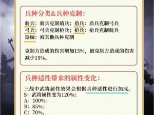 探究三国志战略版兵种克制：计算方法与策略运用