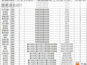 全面解析贪婪洞窟2：全武器属性技能汇总，哪款武器更适合你？