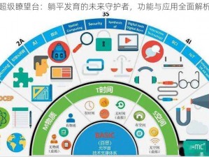 超级瞭望台：躺平发育的未来守护者，功能与应用全面解析