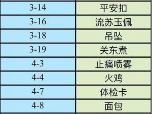 恋与制作人普通关卡第五章材料大放送，这些材料你都掉落了吗？