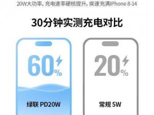 可以边充电边睡觉吗？绿联 20W 快充充电器体验