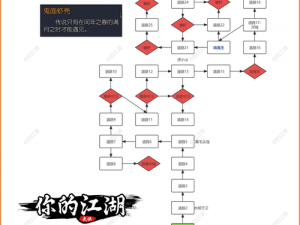 《奇想江湖豪侠剪刀流卡组大揭秘，打法思路全解析》