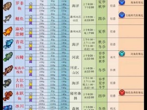 探索星露谷物语：鱼竿的奥秘，你知道有几种吗？