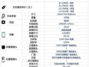 以手机配置要求最低为核心的手机使用指南：如何选择适合的配置？