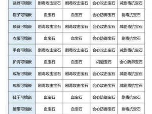 《全职高手：宝石获取与镶嵌方法大全》