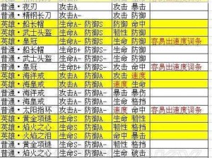 天天炫斗装备属性选择攻略指南：实战解析装备属性选择与搭配技巧