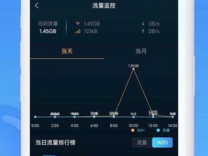 国产手机在线国内精品软件的特点：安全纯净，节省流量