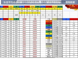 天龙八部手游宠物技能升级攻略：技能提升途径与实战策略分享