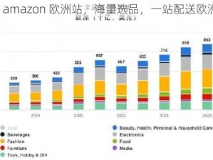 2023 amazon 欧洲站，海量选品，一站配送欧洲五国