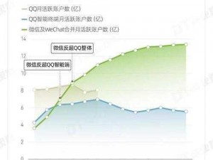 腾讯课堂与QQ微信关联互通探究：跨界融合的教育新模式