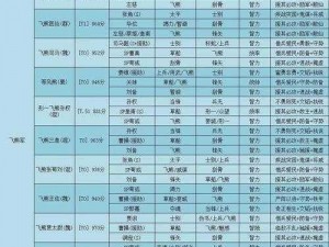 《基于酷跑特工熊的平民高分阵容搭配推荐》