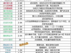 梦幻乾坤盘刷经验攻略：巧用 1 小时刷 2000 万经验