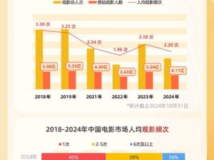 5G 电影院如何确定观众年龄？