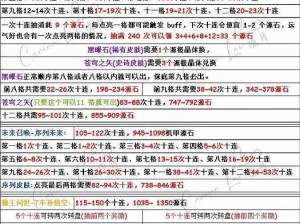 揭秘QQ飞车手游白玉神驹专属能源获取途径与神秘功效