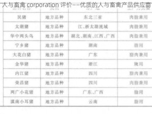 人与畜禽 corporation 评价——优质的人与畜禽产品供应商