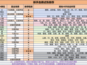 血族手游各职业潜力作用大揭秘