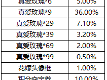 《王者荣耀》纯白花嫁抽奖价格是多少？