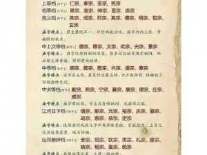 探究康熙皇帝庙号的谜团：宫廷会试答案大揭秘