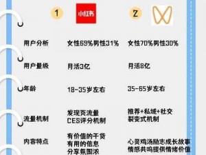 为什么在线这么火？如何选择适合自己的在线平台？怎样避免在线带来的负面影响？