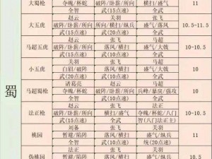 三国志战略版：满宠藤甲司马盾阵容搭配攻略