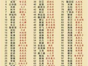 《全民水浒情缘阵大揭秘：情缘 4 人组和情缘 5 人组一览表》