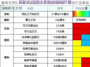 魔兽世界8.35版本武器战士宝石选择策略：精准打造最强宝石搭配攻略