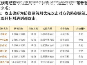 万国觉醒劫掠者攻略：深度解析城寨掠夺战术，战胜敌人城堡核心的关键战略分享