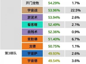 炉石传说：任务法卡组极致搭配策略探索与实战指南