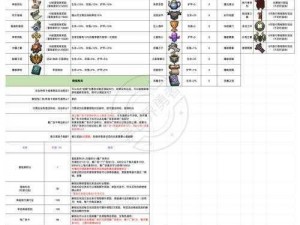 球球大作战生存魔盒掉落规律汇总