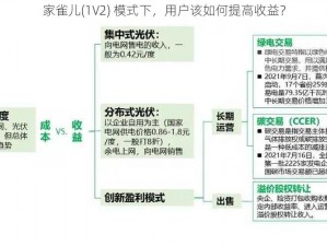 家雀儿(1V2) 模式下，用户该如何提高收益？