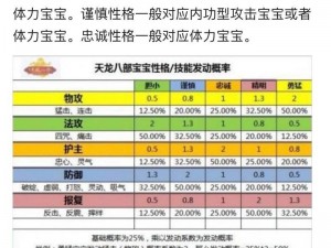 《新天龙八部怀旧：宠物装备攻略大全，让你的宝宝更强大》