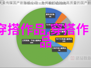 天美传媒国产剧影视公司：为何能打造如此高质量的国产剧？