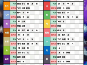 口袋妖怪新手攻略：平民玩家如何在 VS 中称霸