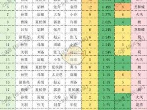 剑网3指尖江湖：平民强势阵容推荐，轻松打造无敌组合，剑网对决策略攻略分享